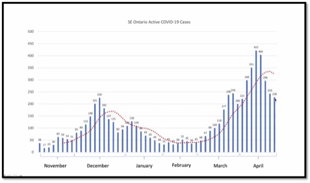 blue bar graph of new cases in KFLA