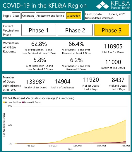 table of phase 3 kfla vaccination data