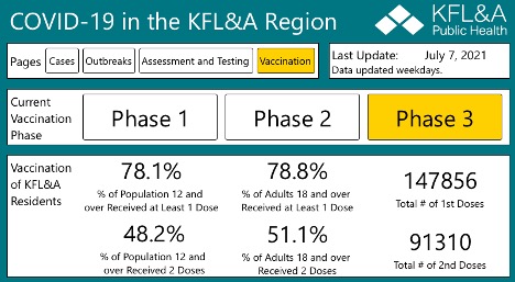 table showing current data for phase 3 of vaccinations in kfla