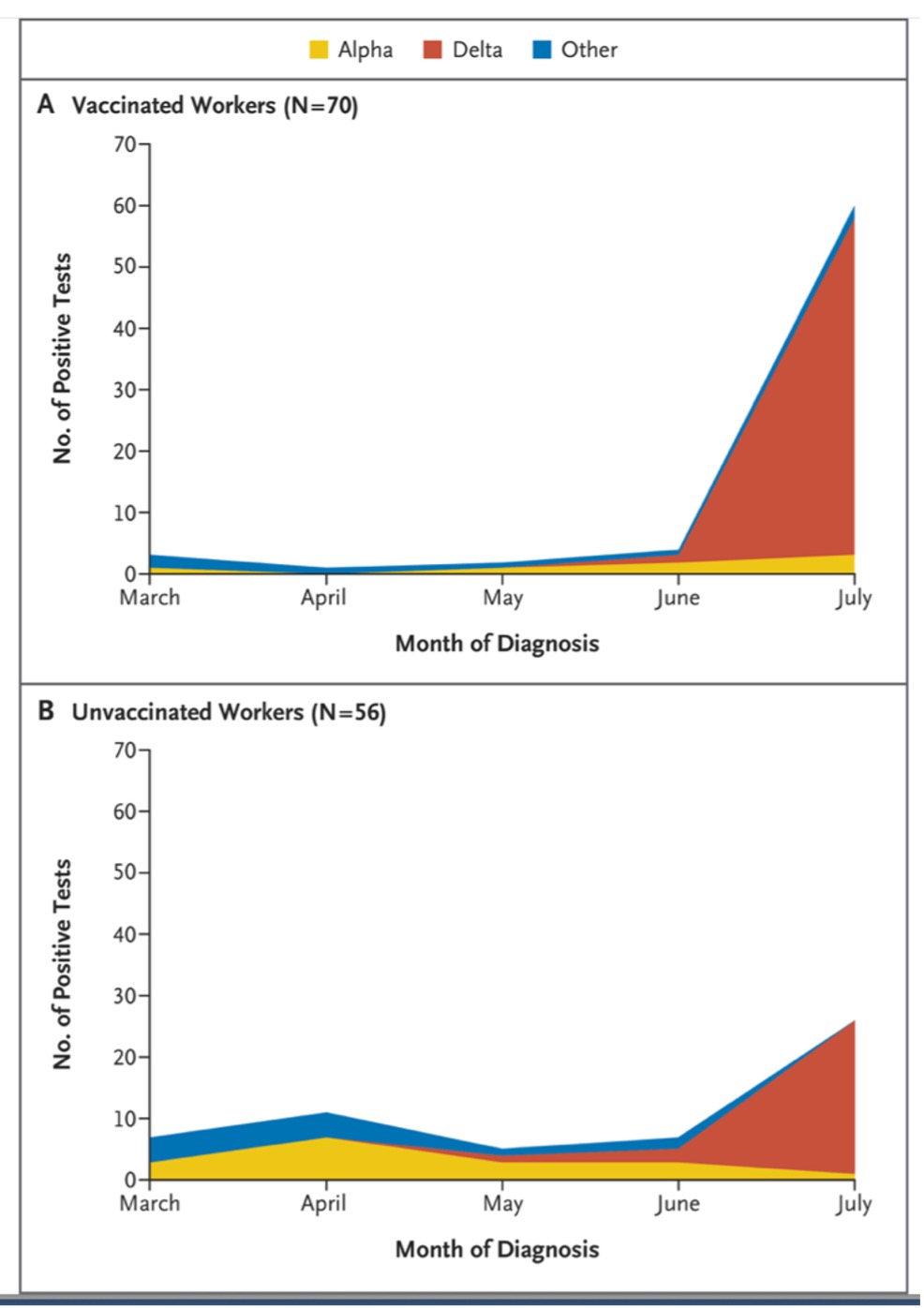 Graph: Protection over time