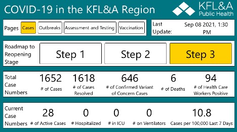 table showing current data for KFLA region re cases in step 3
