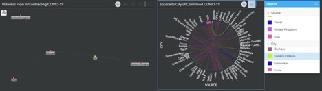Chart showing where people from Eastern Ontario travelled who contracted COVID-19