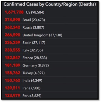 List of confirmed cases by country/region deaths top 12
