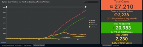 graph showing COVID-19 Trends in Ontario