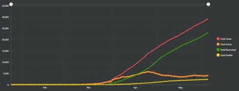 curve of cases in Ontario June 4th