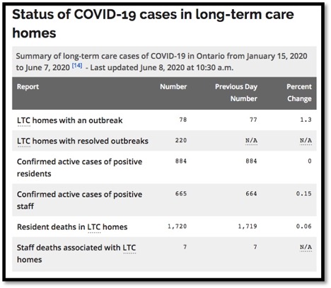 Cases of COVID-19 in LTC since Jan