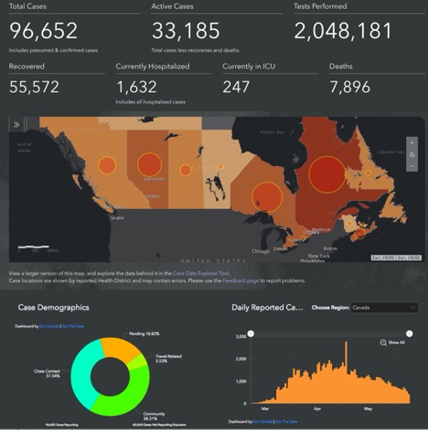 Chart with total cases in Canada 