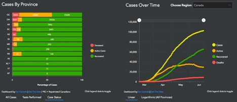 graph showing Canadian Cases over time by province