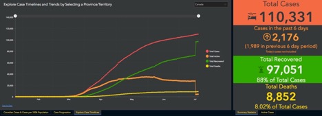 graph of cases vs recovered vs deaths in Ontario