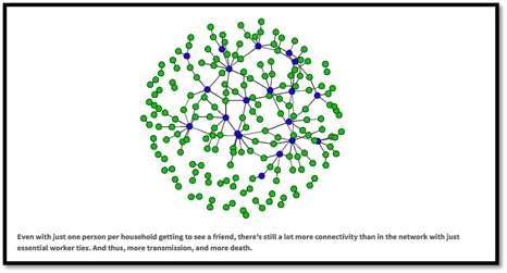 circle of green dots with connecting lines and purple dots