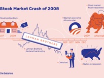 cartoon of highlights and timeline of stock market crash in 2008
