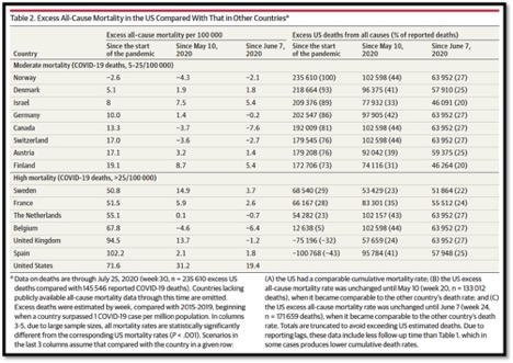 table of excess all cause mortality