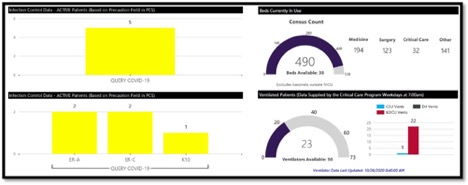khsc bed and ventilator capacity