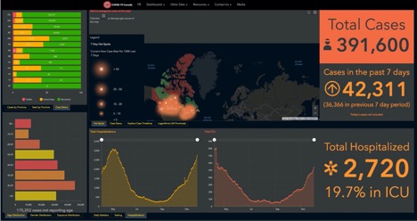 graphs and table of current covid data in Canada