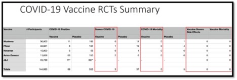 excel spreadsheet showing the safety of each vaccine by manufacturer