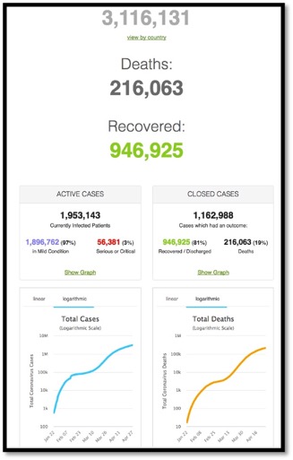graph of global cases and outcomes