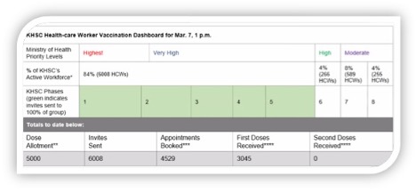 chart  of health care worker vaccine roll out