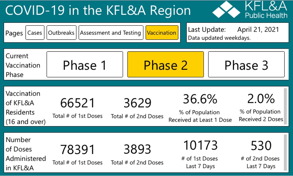 table showing vaccines given in kfla