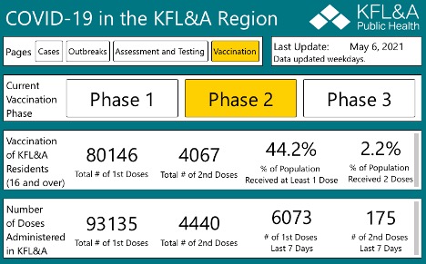 table showing current KFLA data for phase two of vaccination roll out