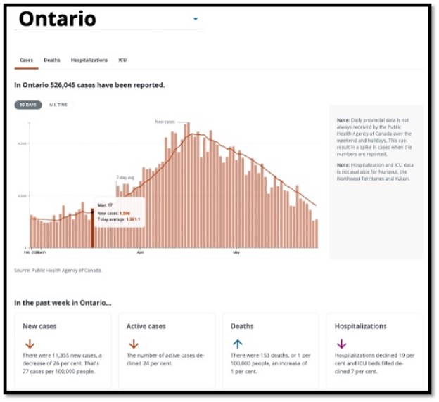 salmon coloured bar graph with 4 text boxes below and arrows pointing down