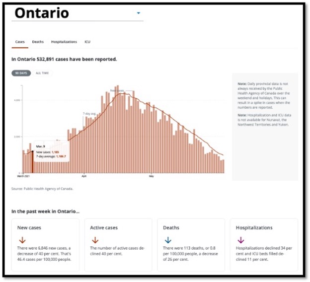 salmon coloured bar graph with 4 text boxes and down arrows