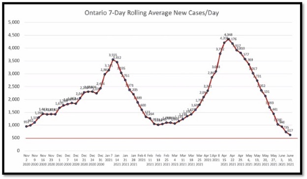 red line graph with dots and numbers
