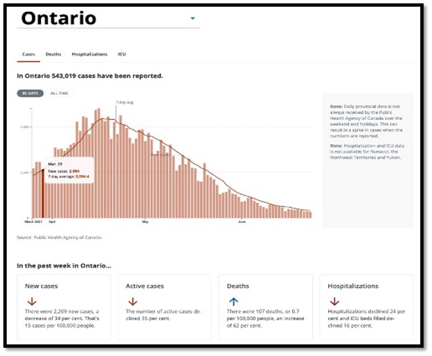 salmon coloured bar graph