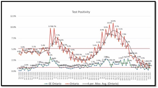 red and green line graphs