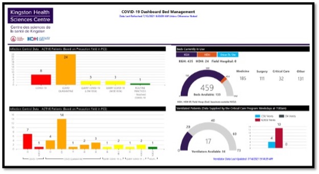 KHSC Dashboard Bed Management