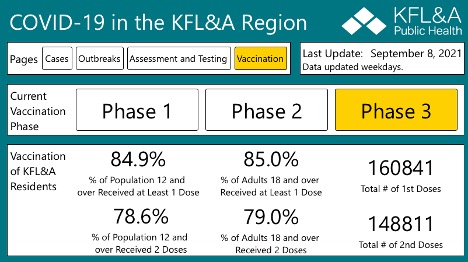 table showing current data in KFLA for vaccinations in phase 3