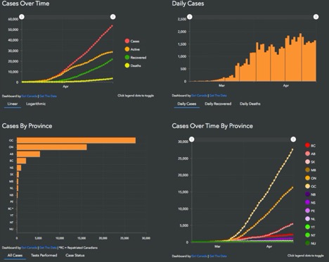 graph showing cases by province