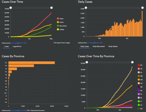 graph showing cases over time by province