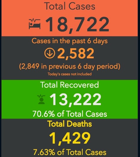 Numbers pic showing Ontario COVID-19 data
