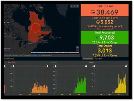 graph showing cases vs deaths vs recovered in Ontario