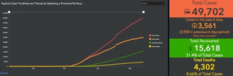 graph showing COVID-19 trends in Quebec