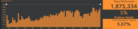 graph of tests done in Ontario vs positives