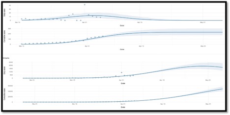 local Kingston data graph 