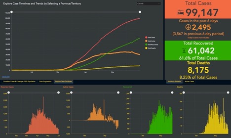 Infographic: Canadian Cases Overview