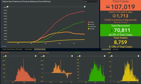 graph showing total cases and outcomes in  Canada