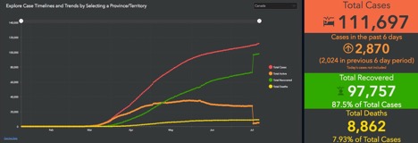 Canadian aggregate data