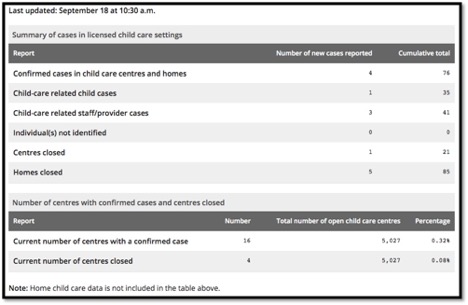 listing of cases in young children