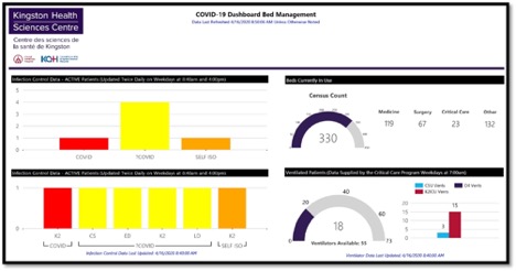 graph showing KGH bed capacity
