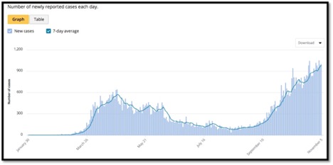 graph of positive test rate in Ontario