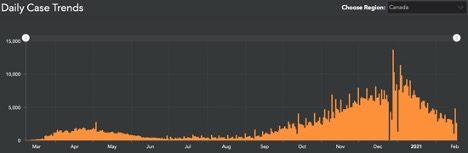 salmon coloured bar graph