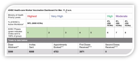 KHSC vaccination dashboard for healthcare workers