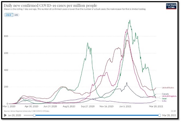 colourful line graphs