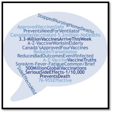 word cloud of truths behind covid vaccines