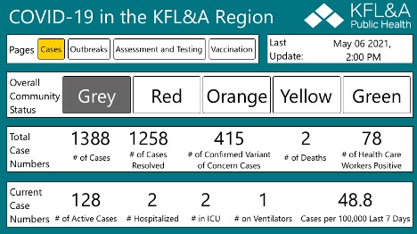 table showing current covid cases data for KFLA