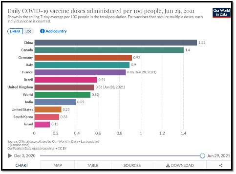 colourful horizontal bar graphs