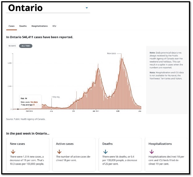 salmon coloured line graphs
